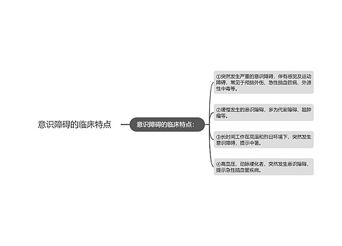 意识障碍的临床特点