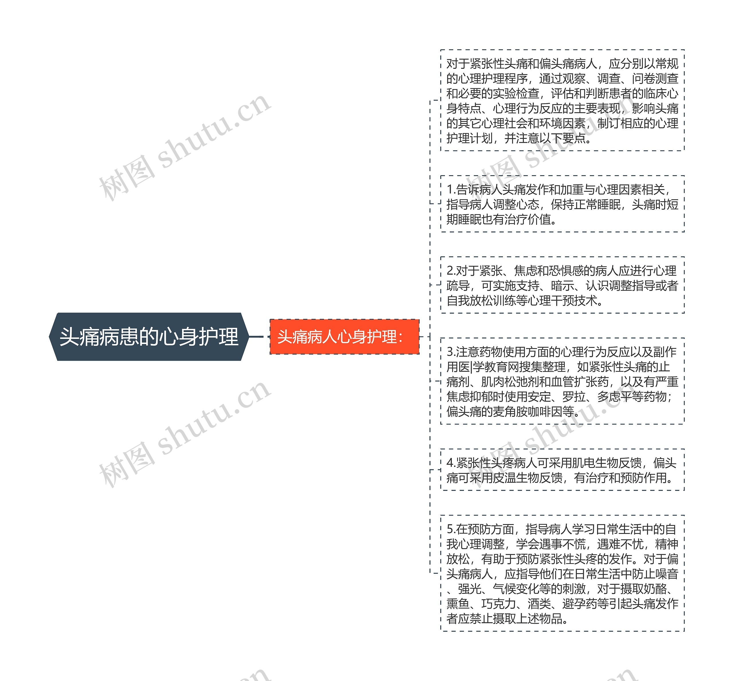 头痛病患的心身护理 头痛病患的心身护理