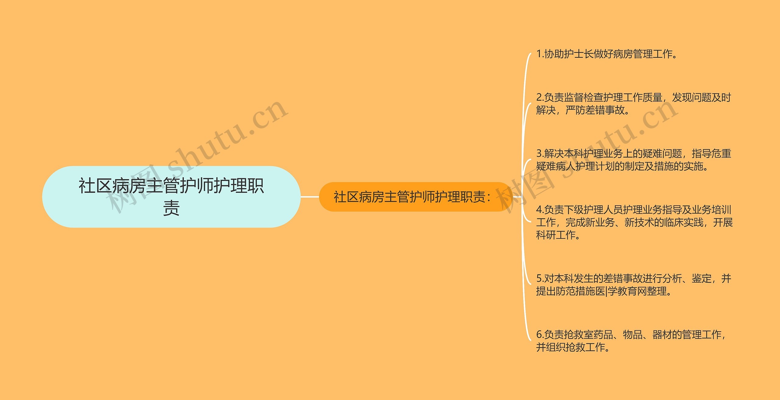社区病房主管护师护理职责 社区病房主管护师护理职责