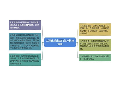 上消化道出血的临床检查诊断