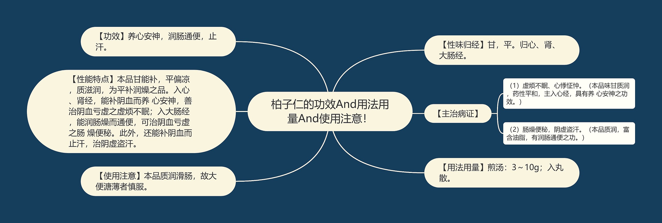 柏子仁的功效And用法用量And使用注意！思维导图