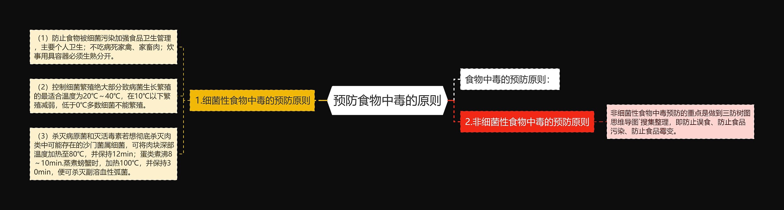 预防食物中毒的原则 预防食物中毒的原则