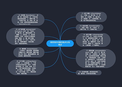 蜂窝组织间隙的临床分型概述