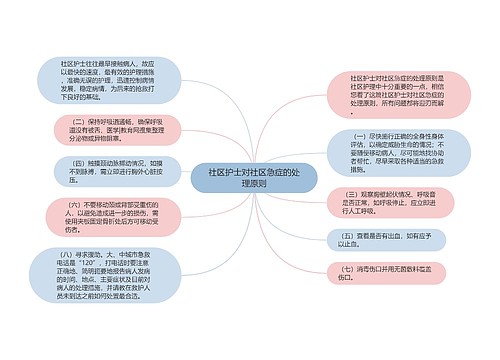 社区护士对社区急症的处理原则