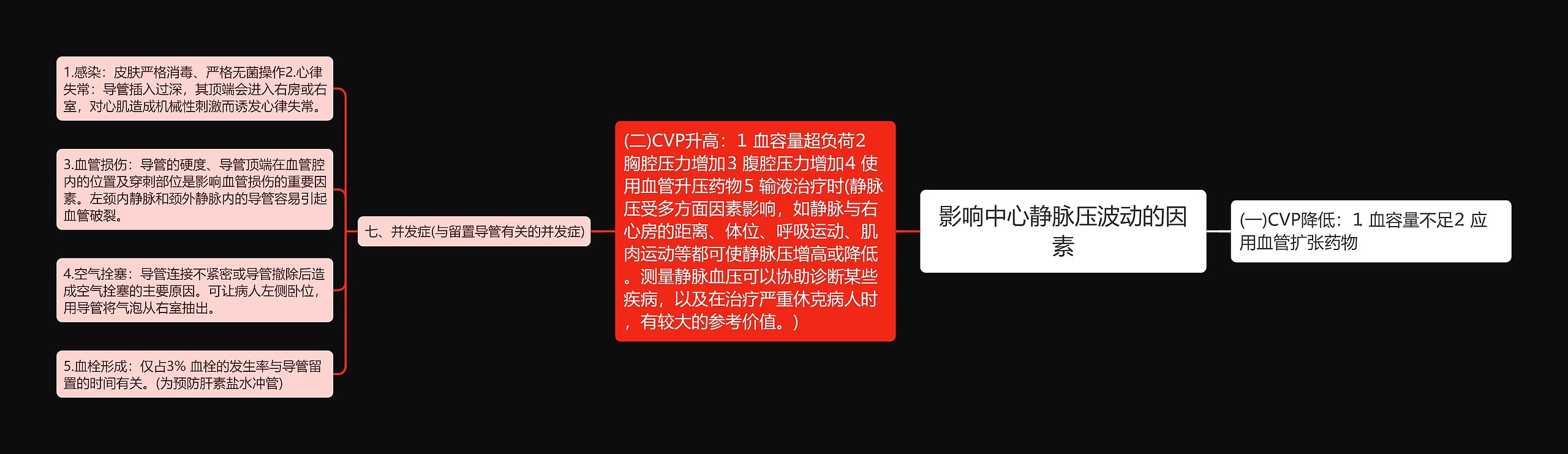 影响中心静脉压波动的因素 影响中心静脉压波动的因素