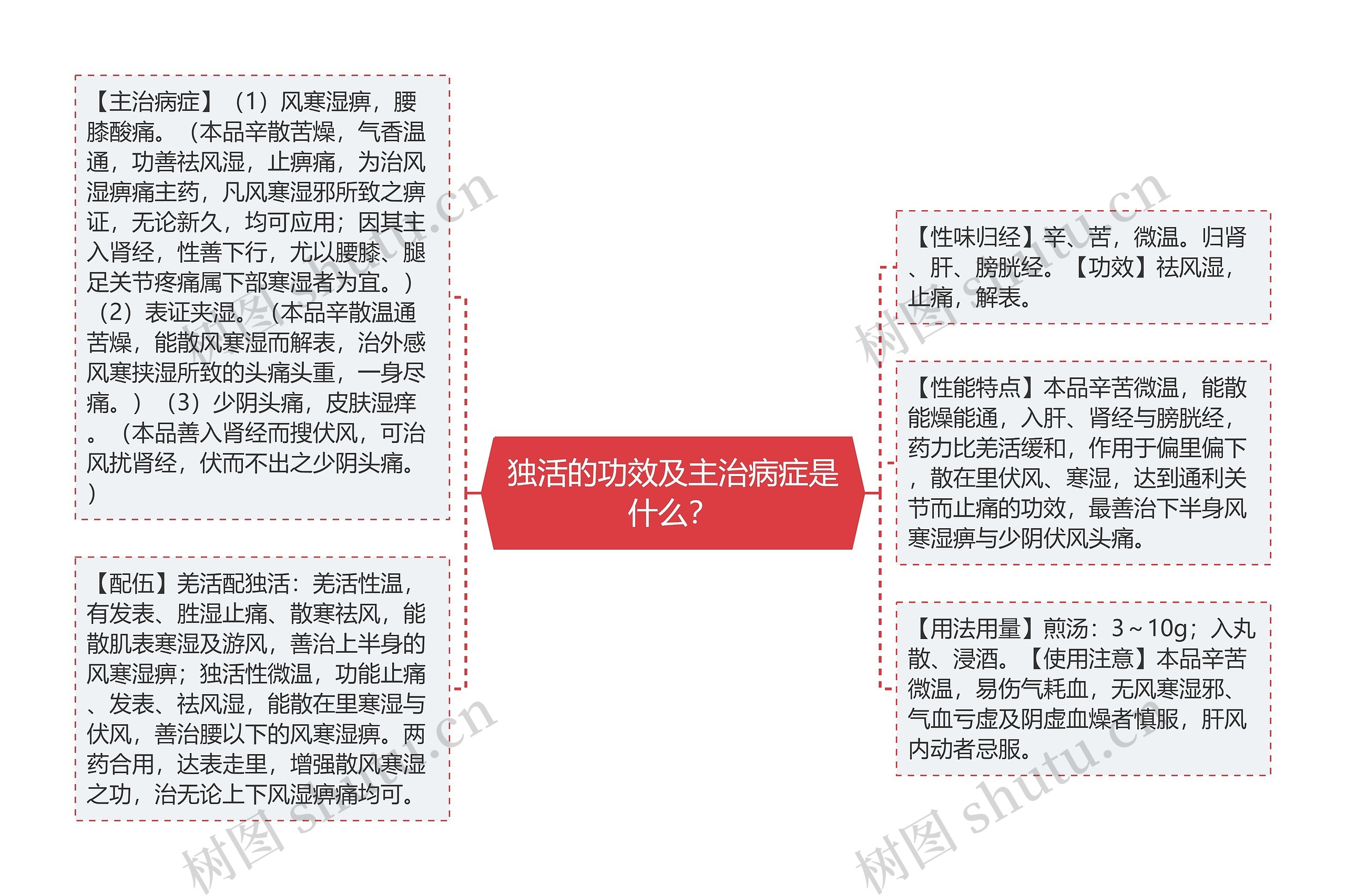 独活的功效及主治病症是什么？
