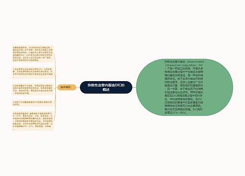 弥散性血管内凝血DIC的概述