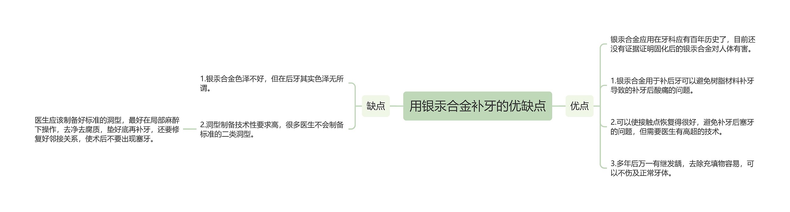 用银汞合金补牙的优缺点