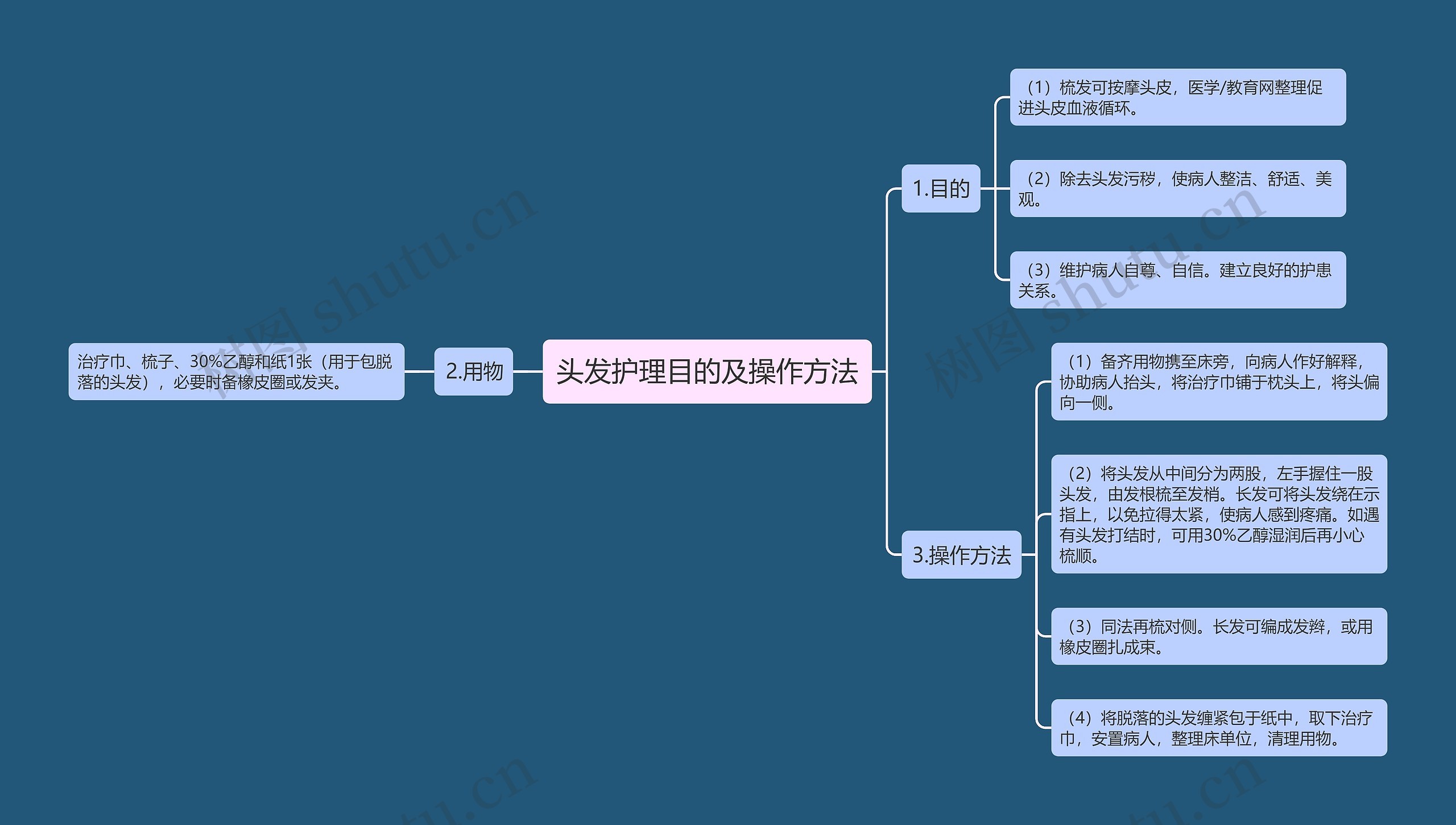 头发护理目的及操作方法思维导图