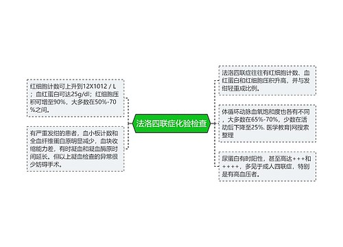 法洛四联症化验检查