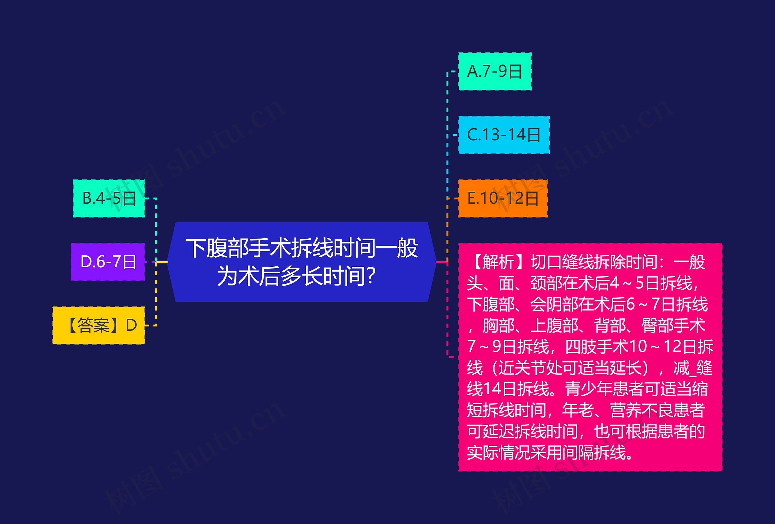 下腹部手术拆线时间一般为术后多长时间？思维导图