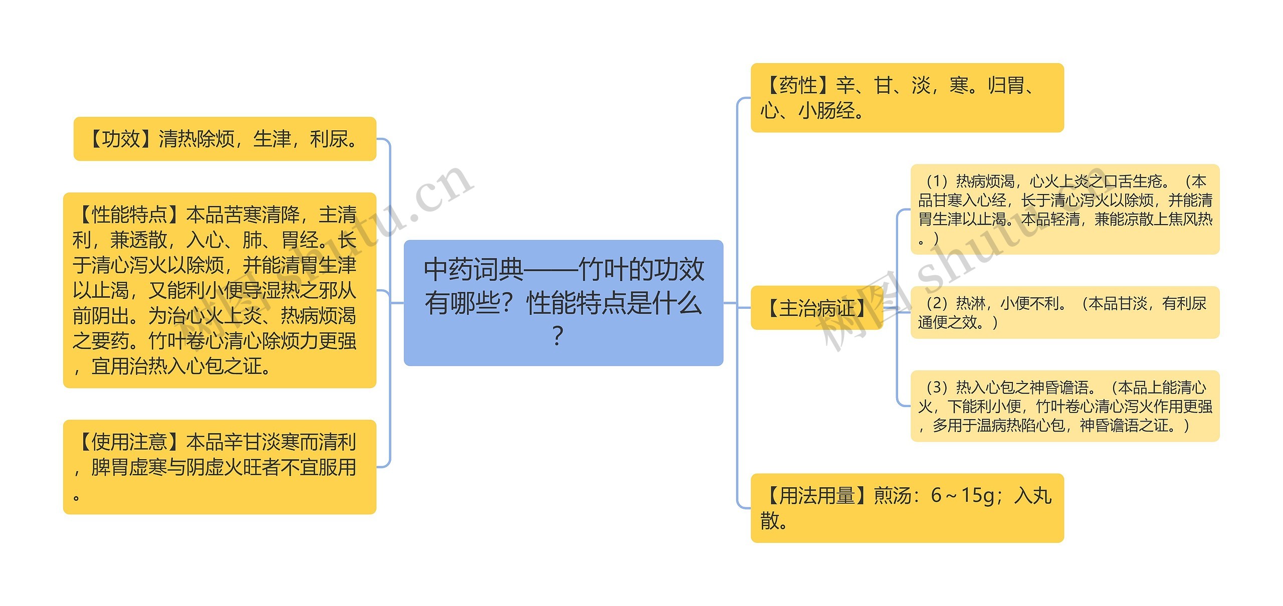 中药词典——竹叶的功效有哪些？性能特点是什么？