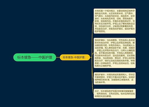 标本缓急——中医护理