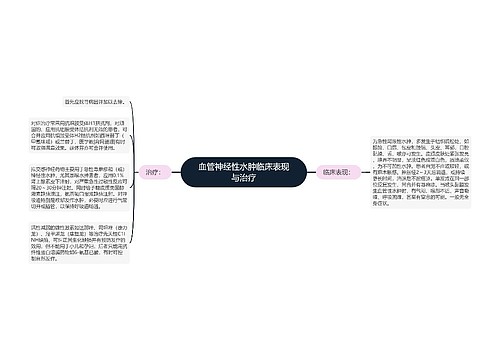 血管神经性水肿临床表现与治疗