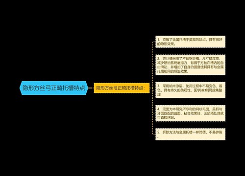 隐形方丝弓正畸托槽特点