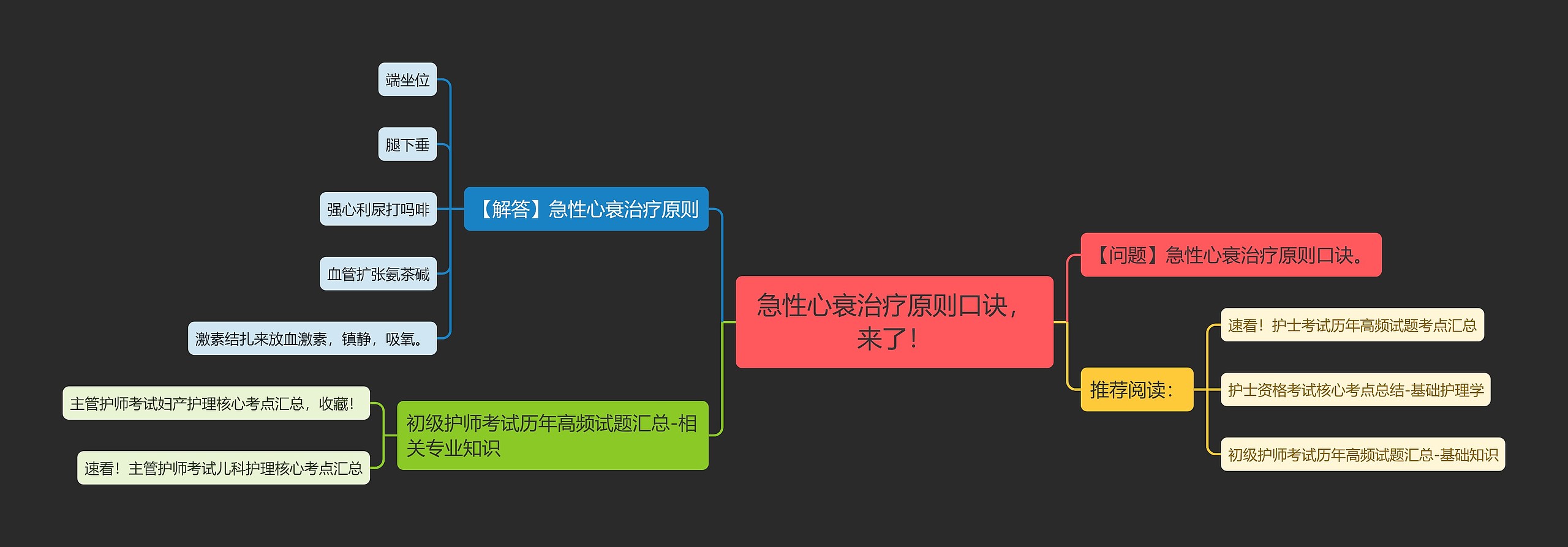 急性心衰治疗原则口诀，来了！