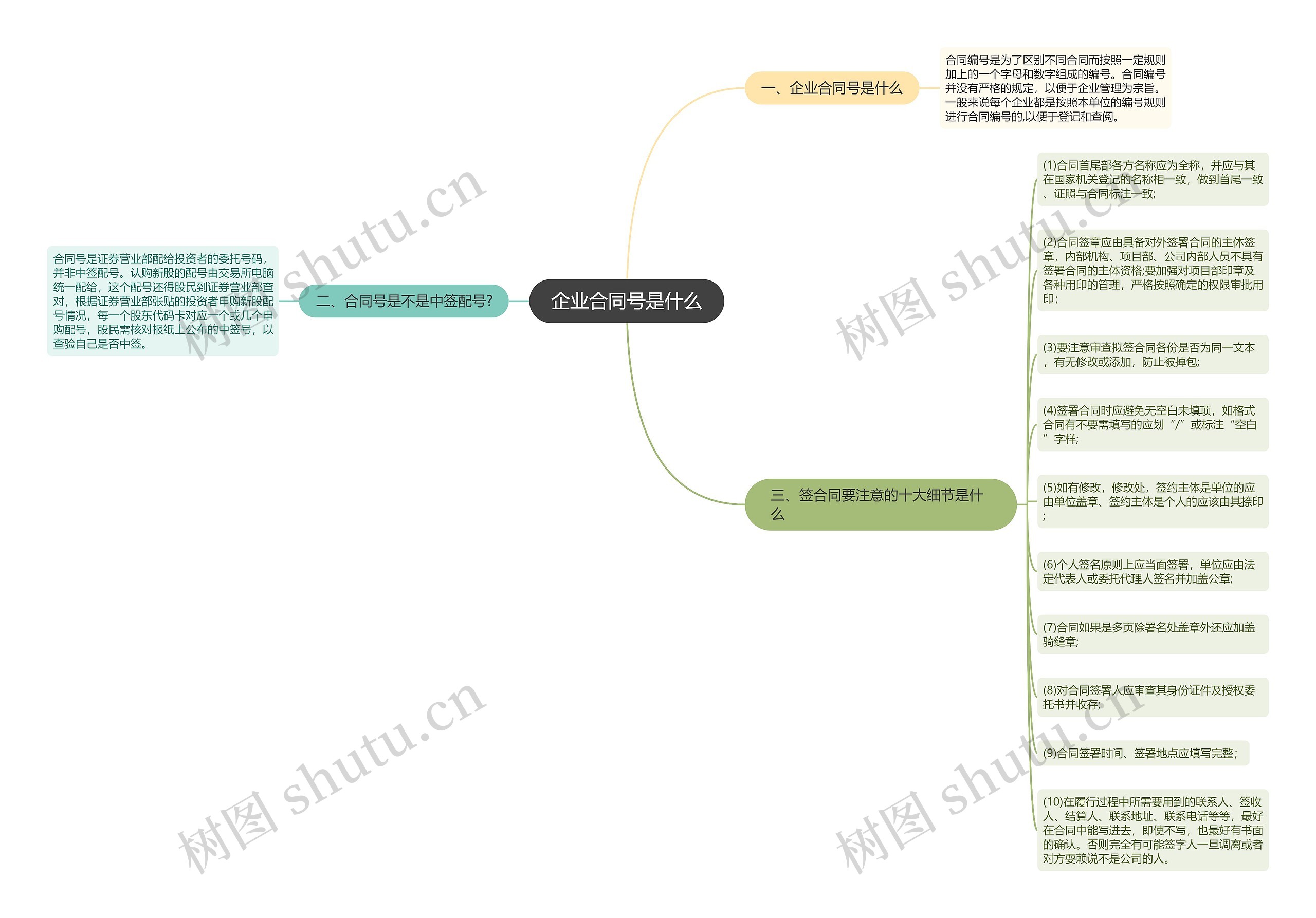 企业合同号是什么思维导图
