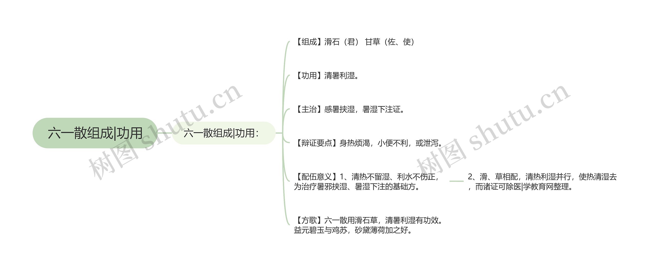 六一散组成|功用