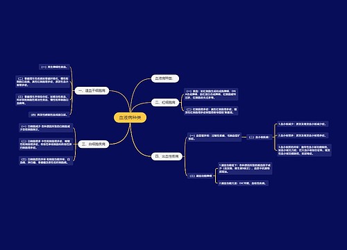 血液病种类