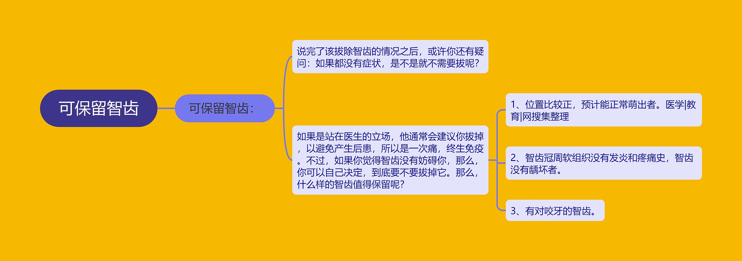 可保留智齿