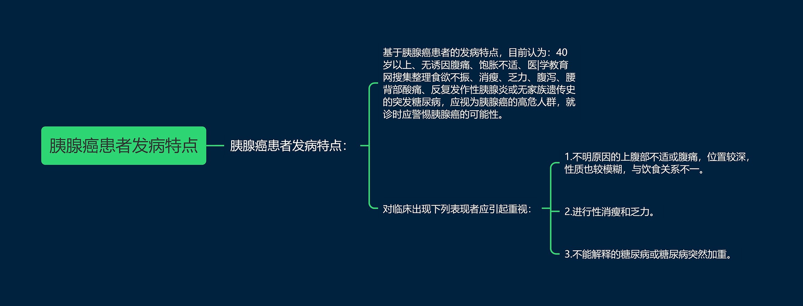 胰腺癌患者发病特点 胰腺癌患者发病特点