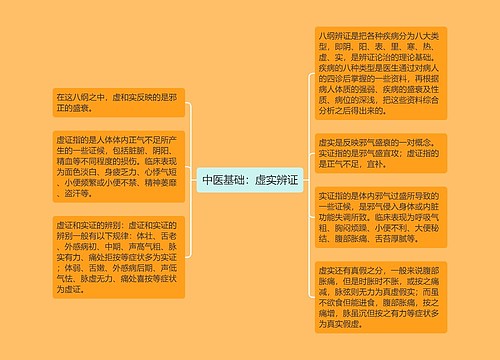 中医基础：虚实辨证