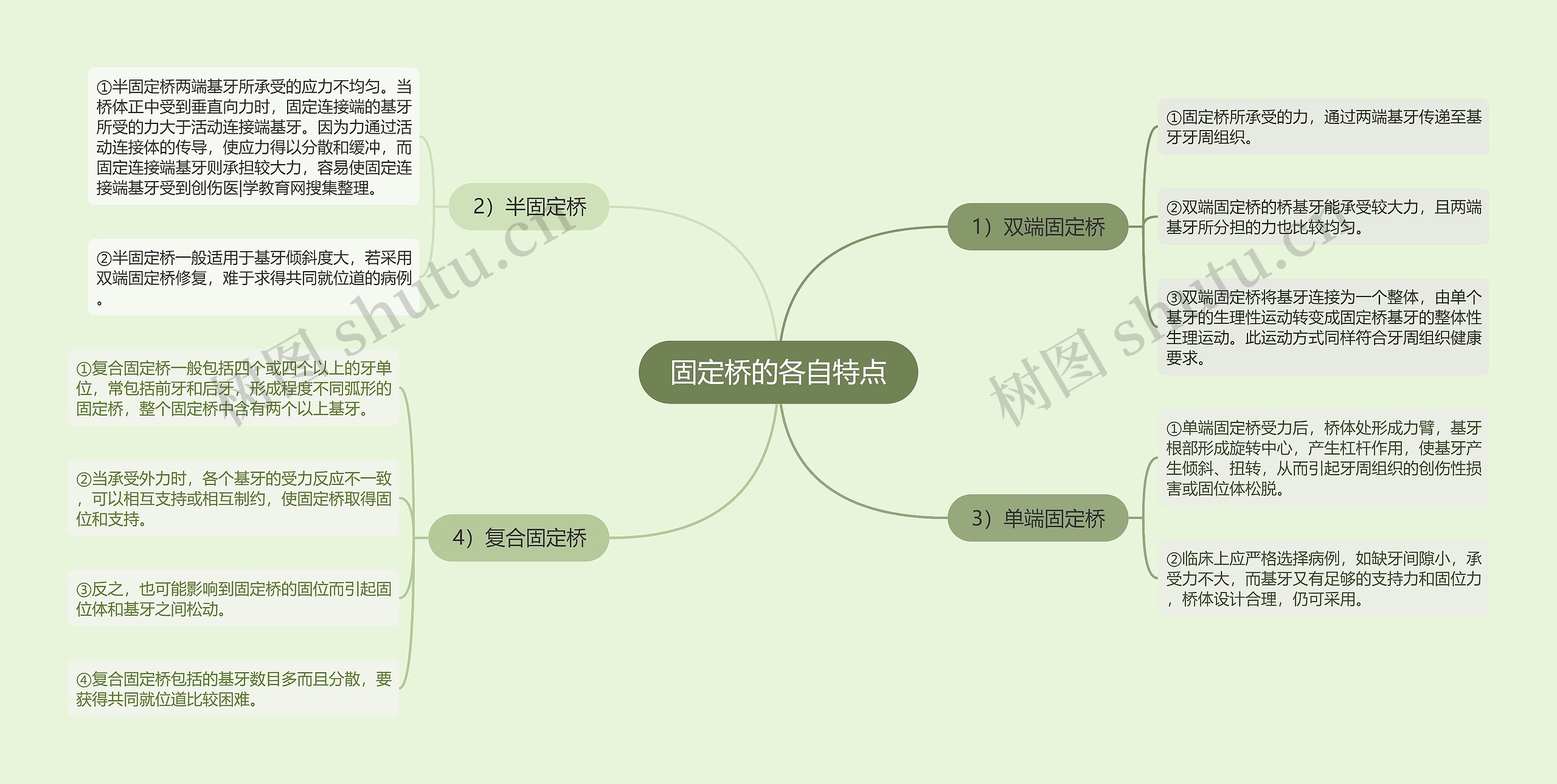 固定桥的各自特点