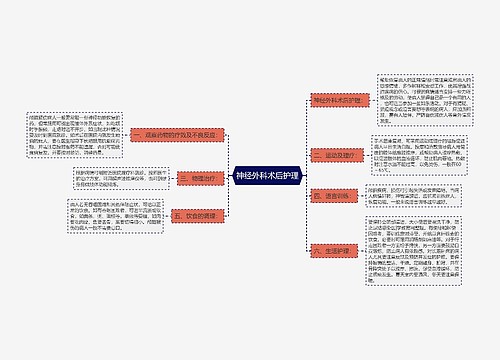 神经外科术后护理