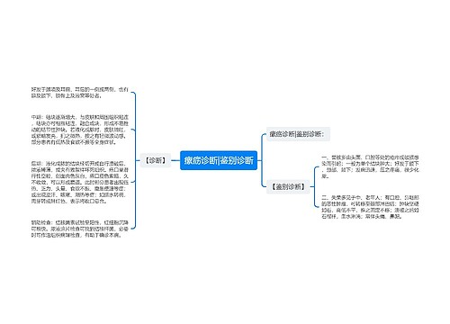 瘰疬诊断|鉴别诊断