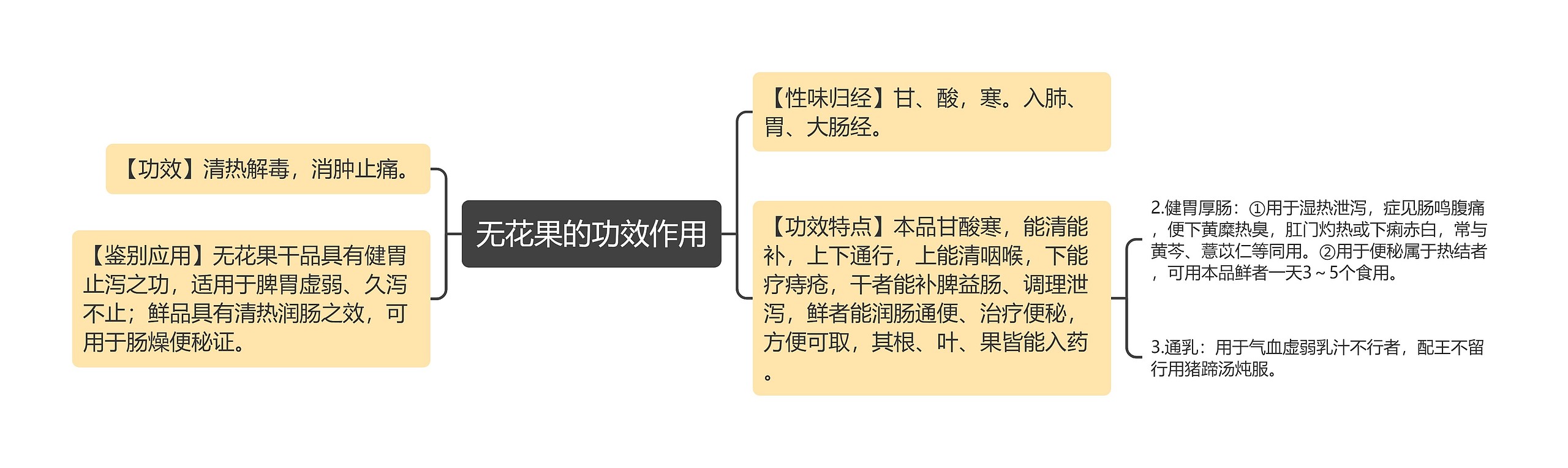 无花果的功效作用 无花果的功效作用