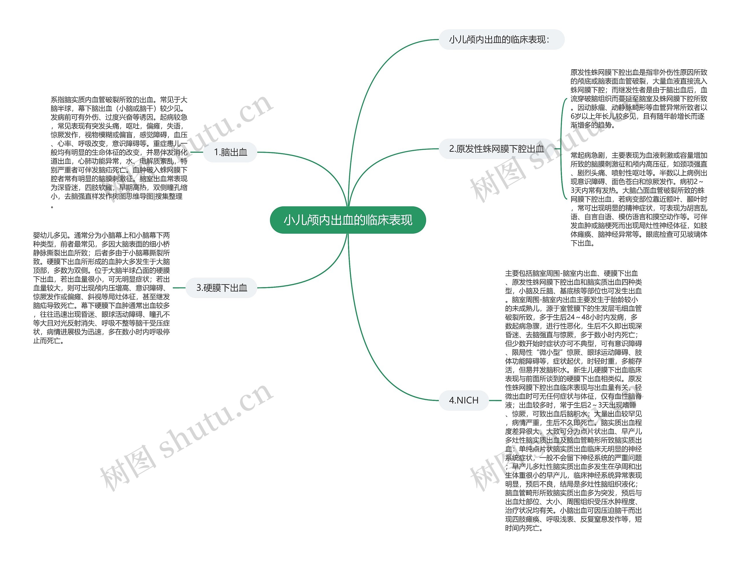 小儿颅内出血的临床表现 小儿颅内出血的临床表现