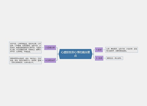 心虚胆怯型心悸的施治要点