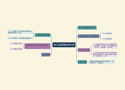 全口义齿印模分类介绍
