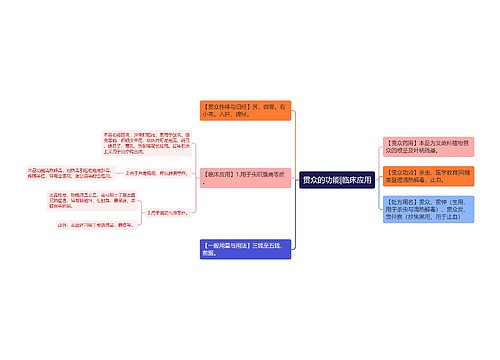 贯众的功能|临床应用