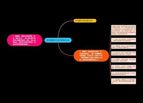 前列腺肿大症状表现分类
