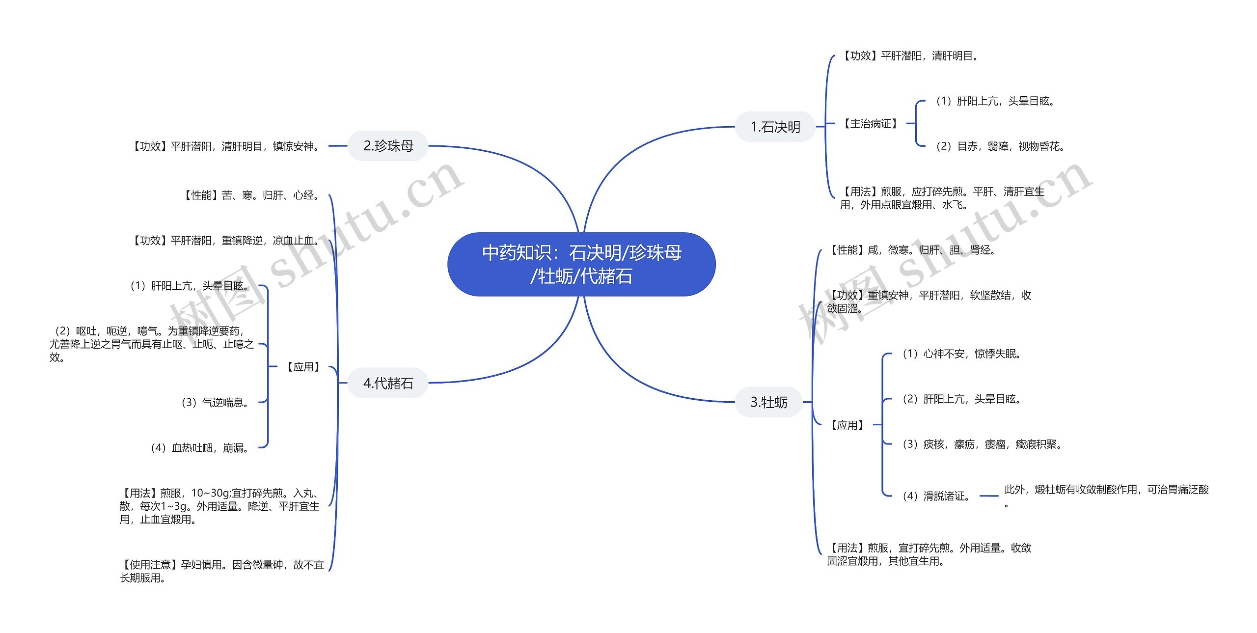 中药知识:石决明/珍珠母/牡蛎/代赭石 中药知识:石决明/珍珠母/牡蛎/代赭石