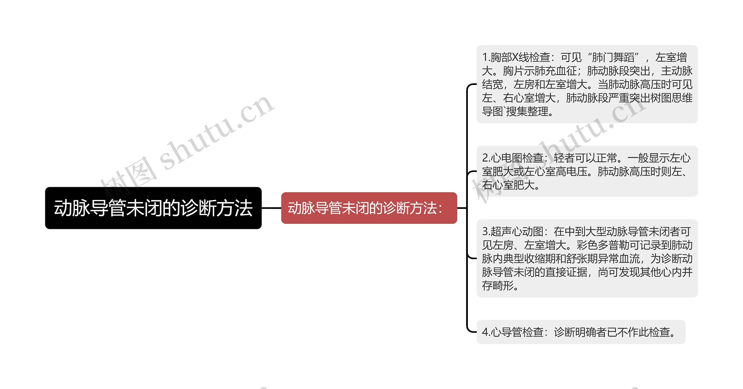动脉导管未闭的诊断方法思维导图