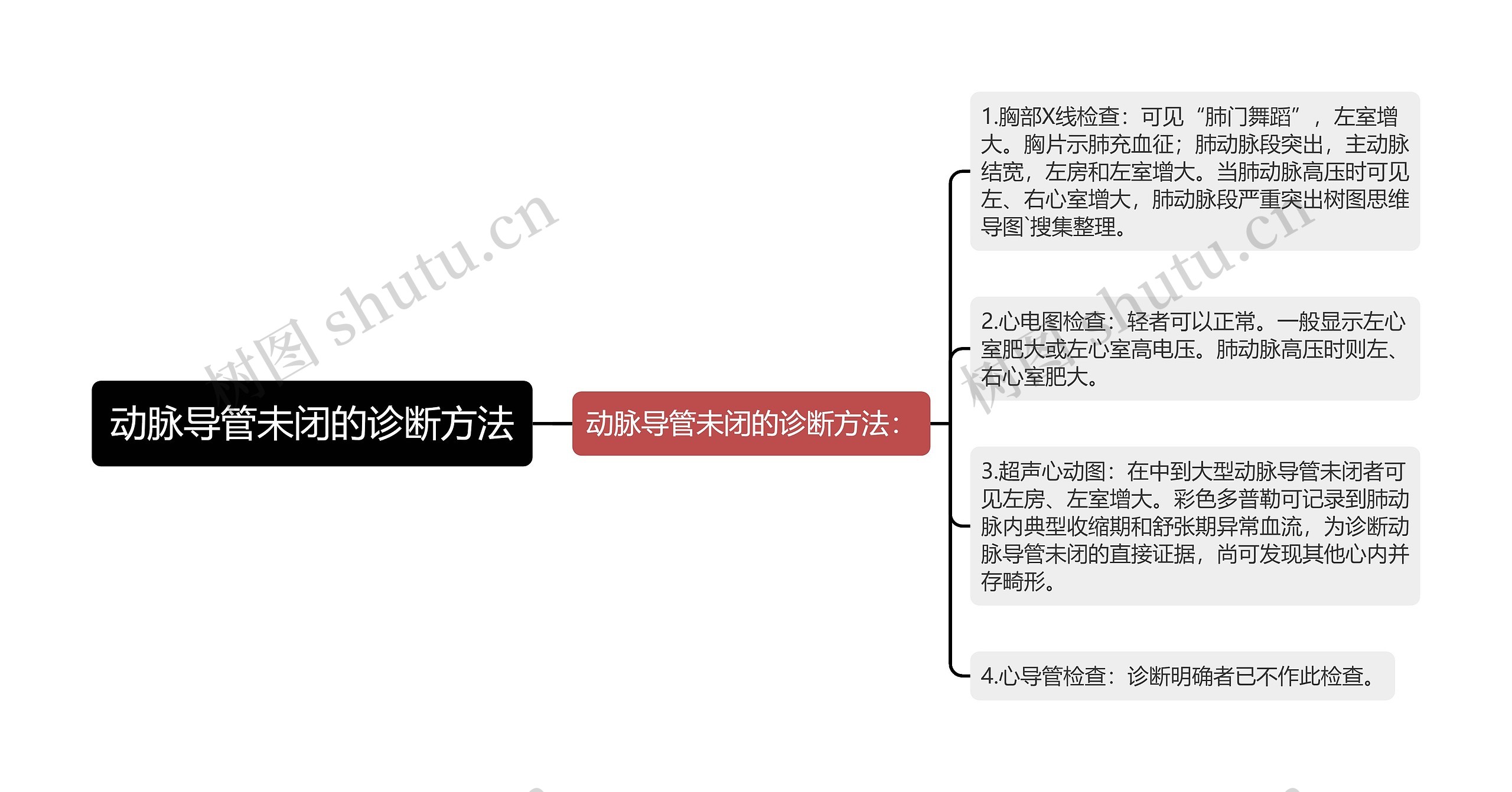 动脉导管未闭的诊断方法 动脉导管未闭的诊断方法