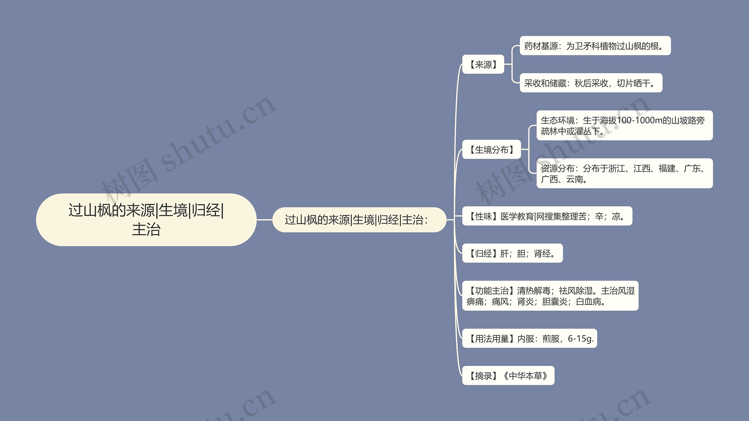 过山枫的来源|生境|归经|主治思维导图