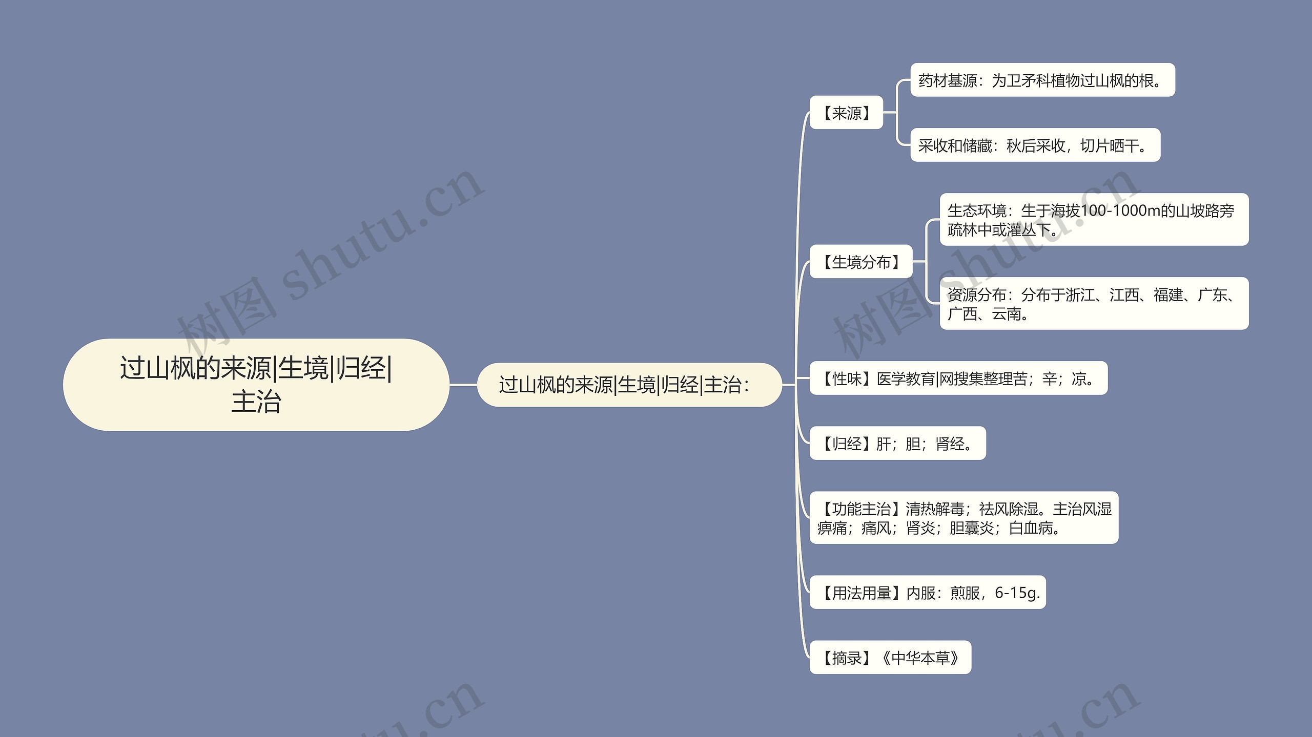 过山枫的来源|生境|归经|主治 过山枫的来源|生境|归经|主治