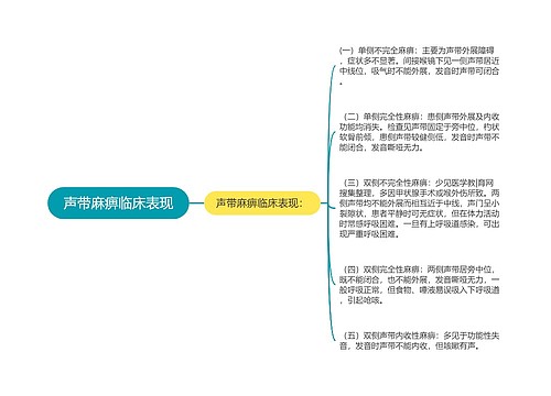 声带麻痹临床表现