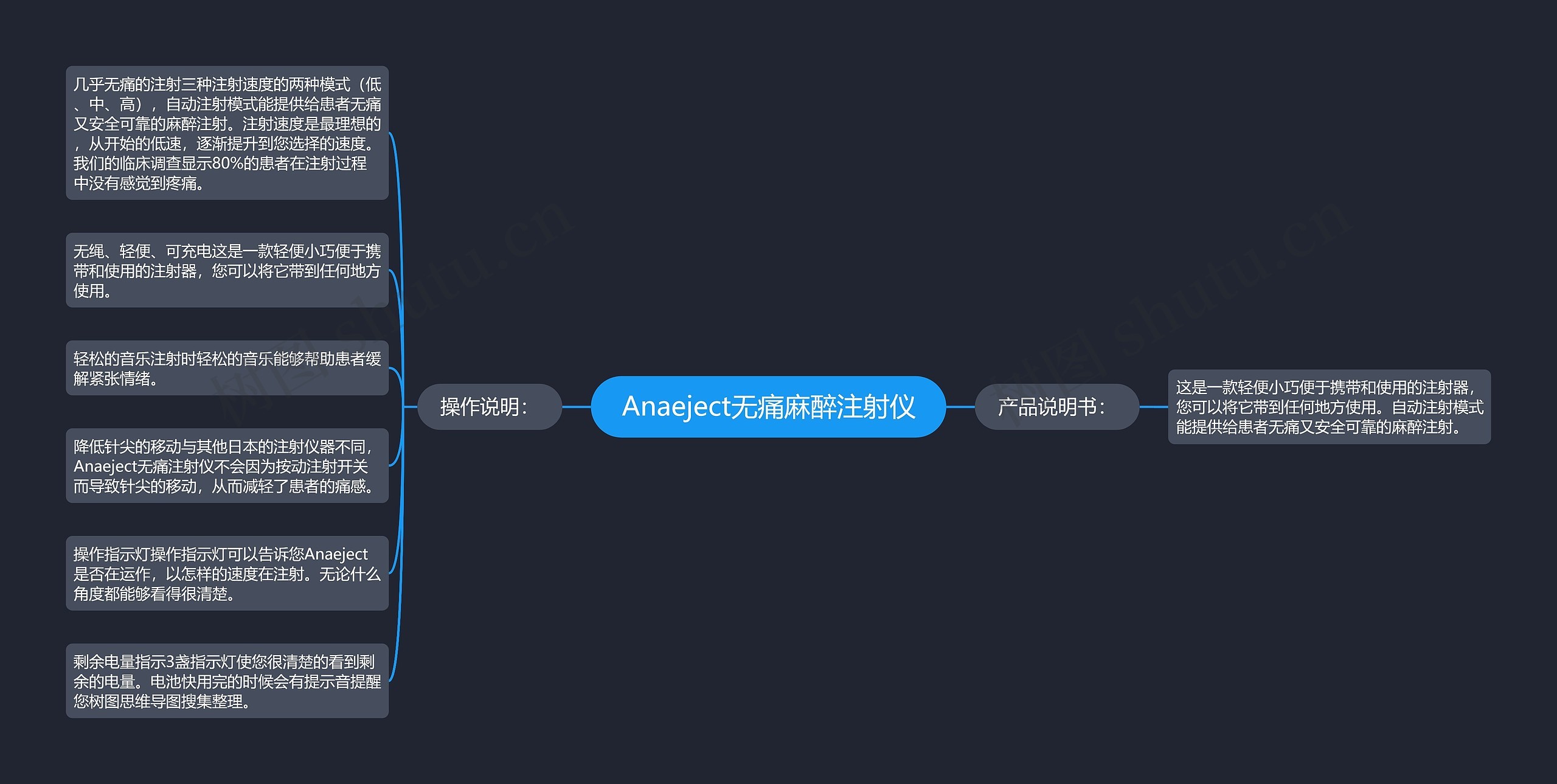 Anaeject无痛麻醉注射仪思维导图