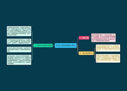 妇幼口腔保健基本常识