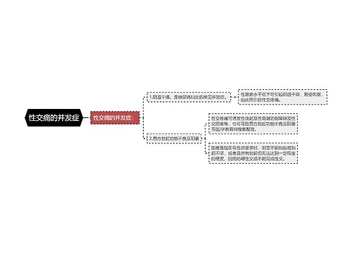 性交痛的并发症