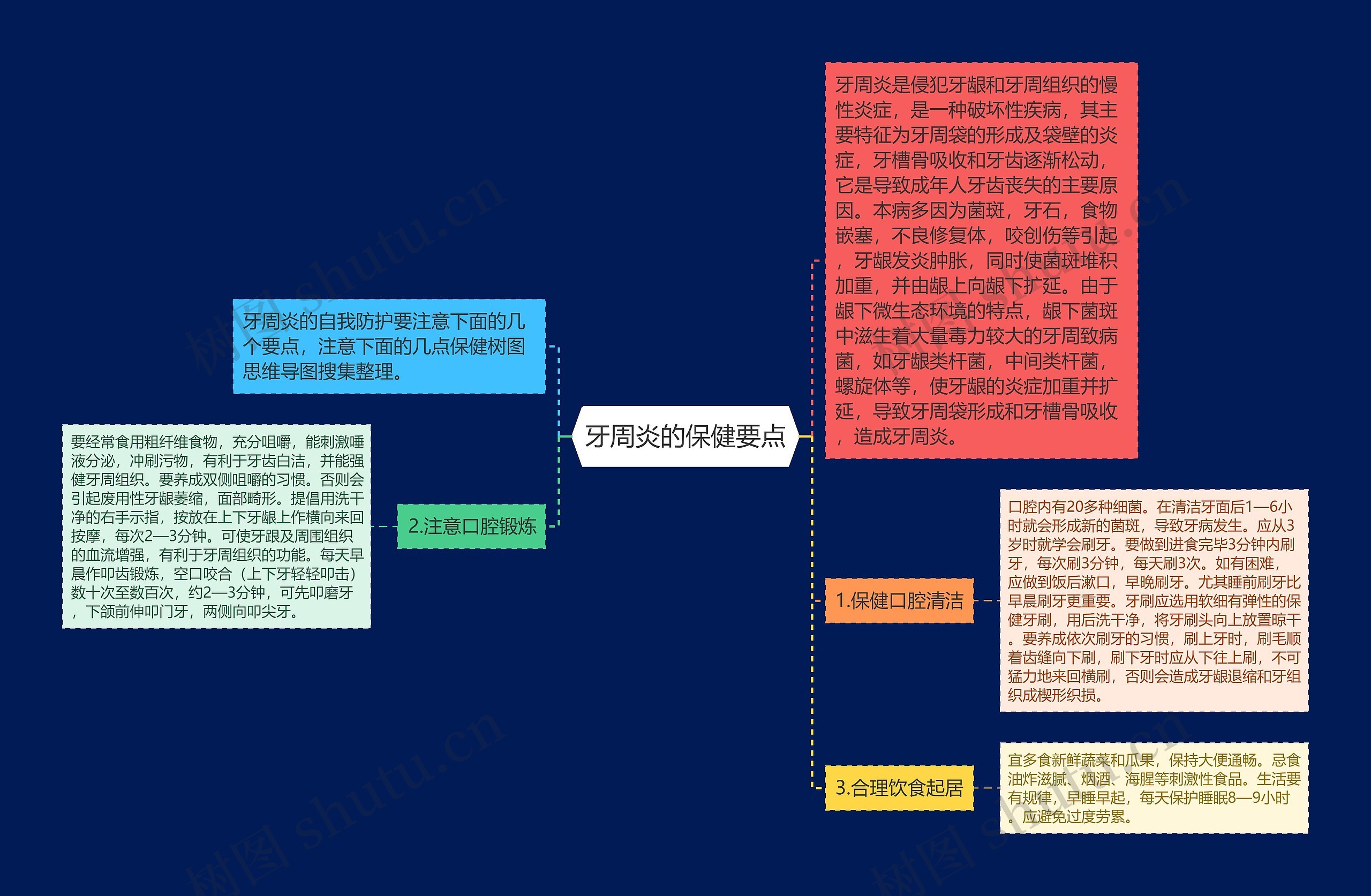 牙周炎的保健要点思维导图