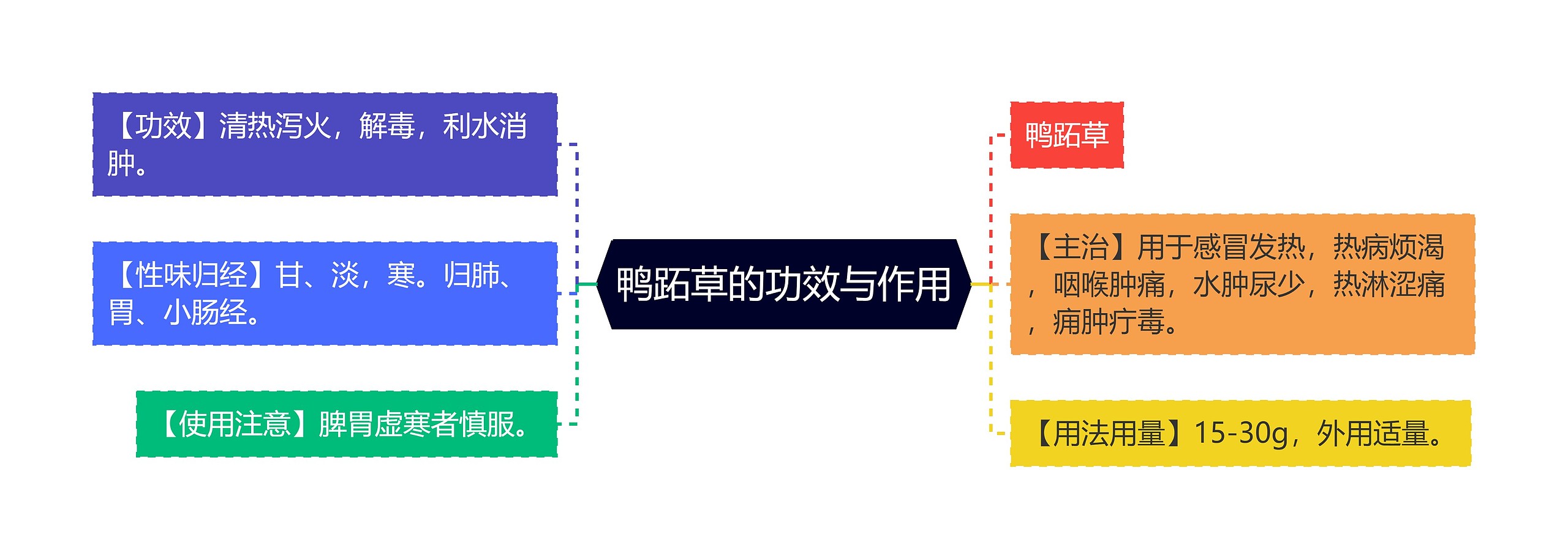 鸭跖草的功效与作用