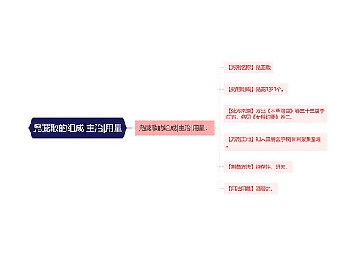 凫茈散的组成|主治|用量