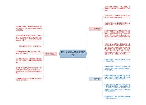 针对黄疸病人的中医辩证论治