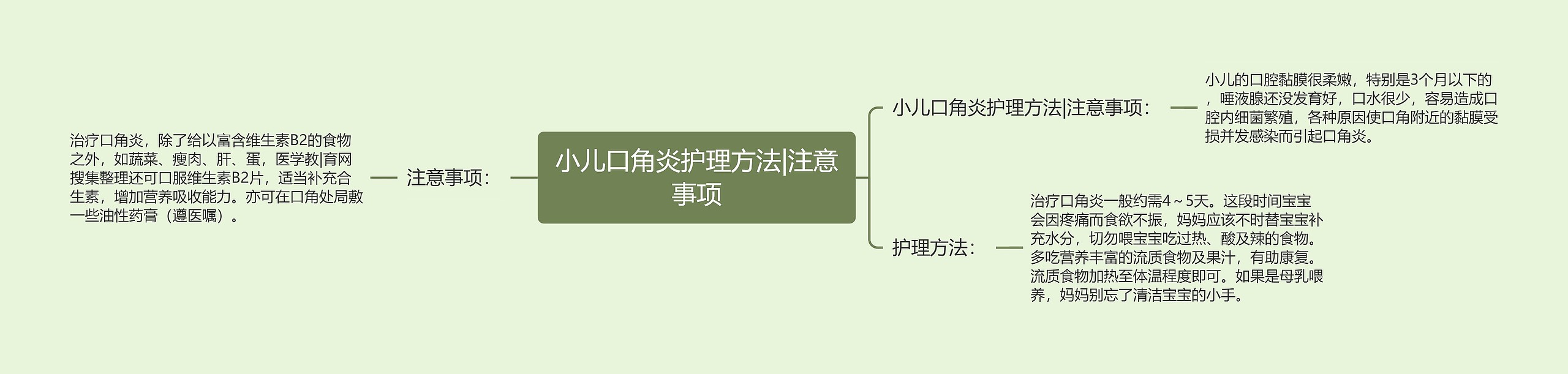 小儿口角炎护理方法|注意事项