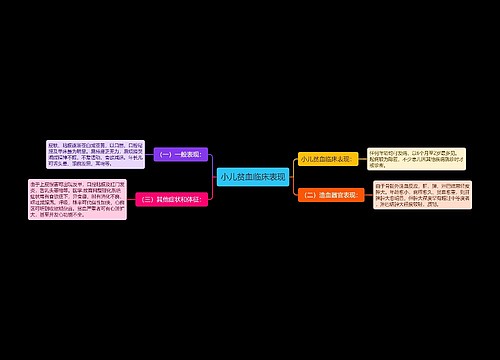 小儿贫血临床表现